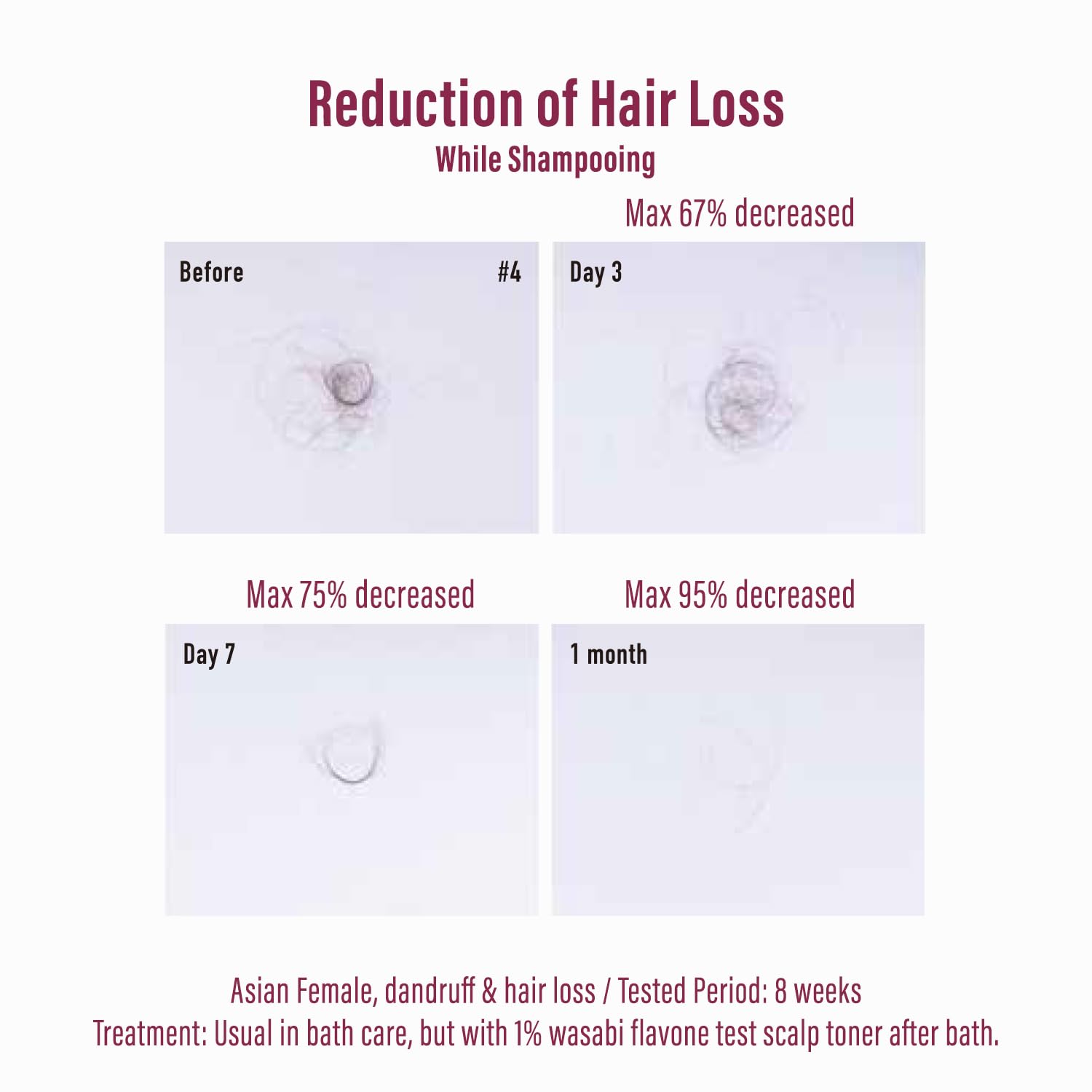 NatureLab Diane Perfect Beauty Extra Hair Fall Control Shampoo [450ml] 